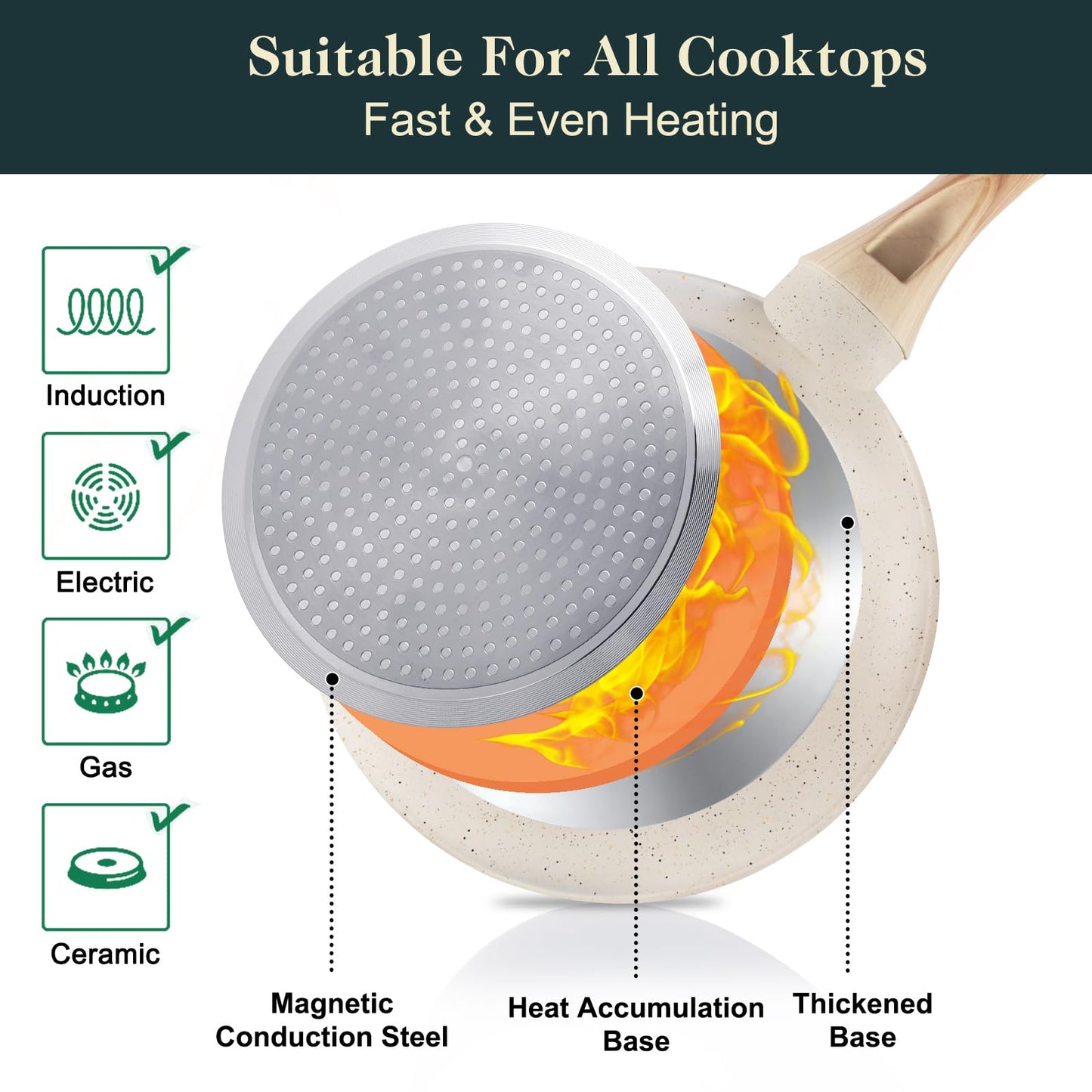 M MELENTA Pots and Pans Set Non Stick, 11 Piece Die-Cast Induction Hob Pan Set, Ceramic Cookware Set Nonstick Cooking Sets with Frying Pans, Saucepan