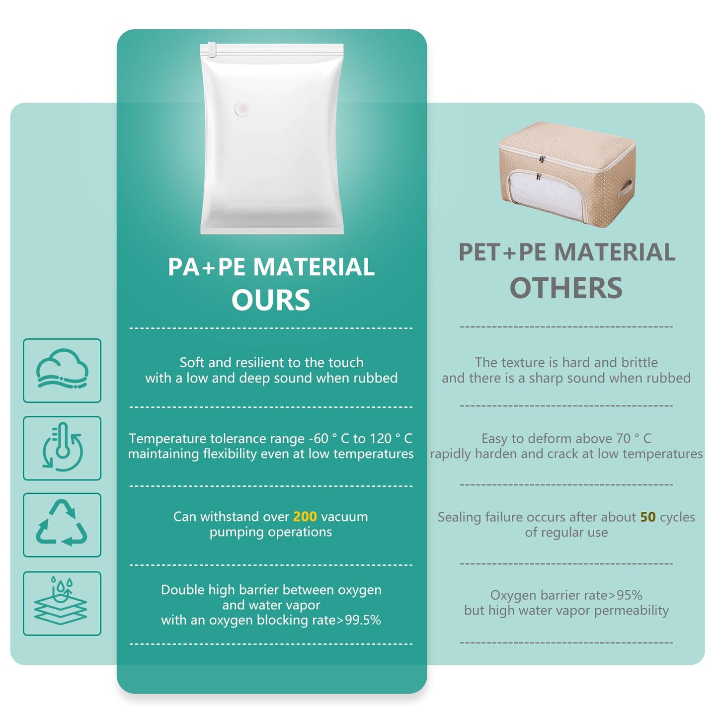 Vacuum Bags for Clothes 9Pcs with Air Pump (3x40x40, 3x40x50, 3x40x60)