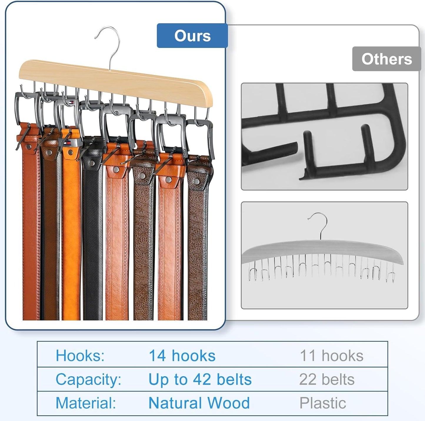 DIRXVMC Belt Hanger for Closet Max 42 Belts, Belt Organizer Closet Accessories with 14 Hooks Belt Rack Sturdy Wood for Closet Organizers and Storage