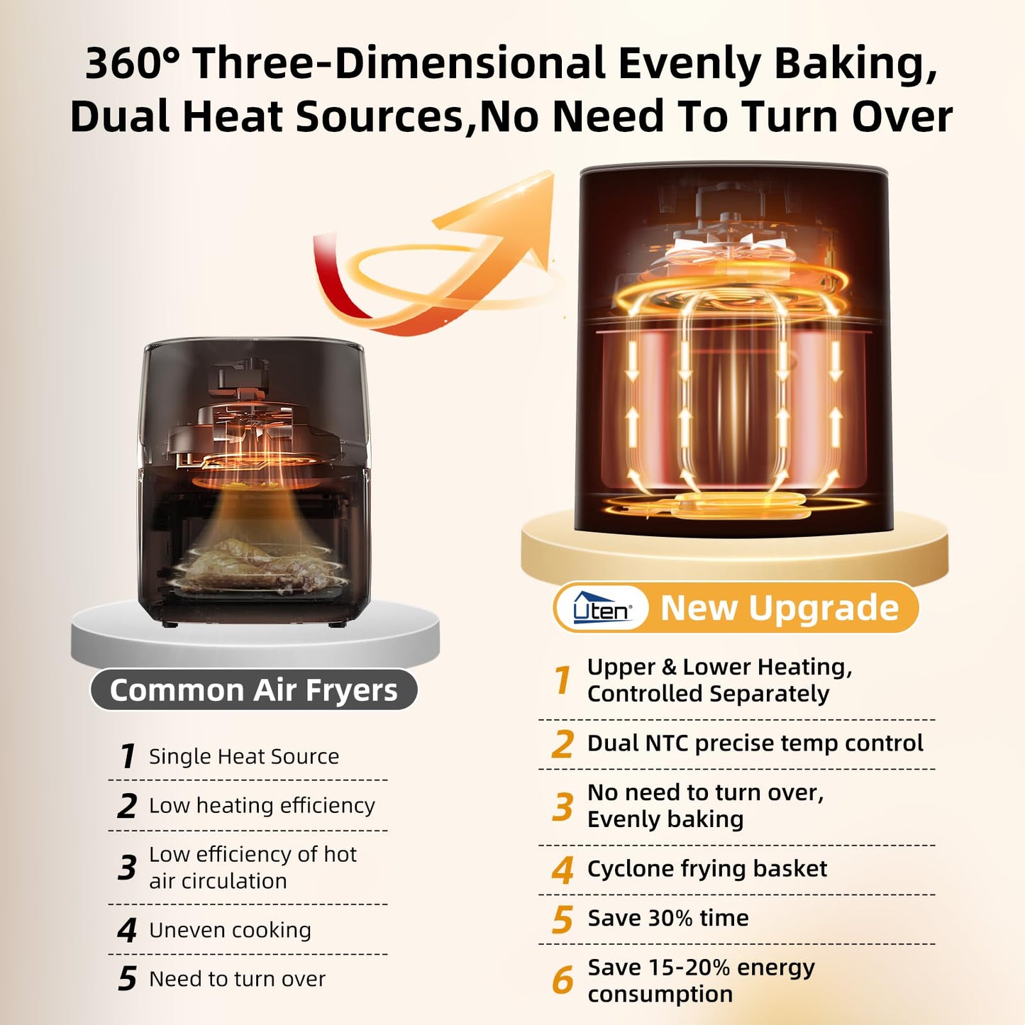 Uten Dual Blaze Air Fryer 5.5L Visual Window, Color Screen, 14 Pre Menus, Delayed Start, Stainless Oil Net, 2 Fast Heaters Independently Controllable,