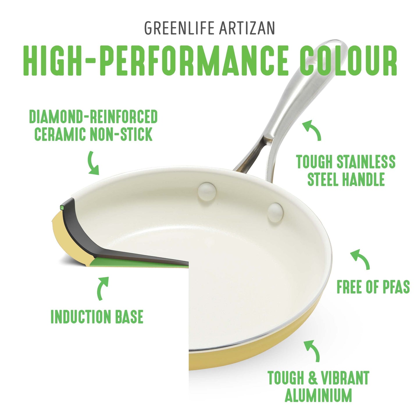 GreenLife Artizan Healthy Ceramic Non-Stick 20 cm and 26 cm Frying Pan Skillet Set, Stainless Steel Handle, PFAS-Free, Induction, Oven Safe, Yellow