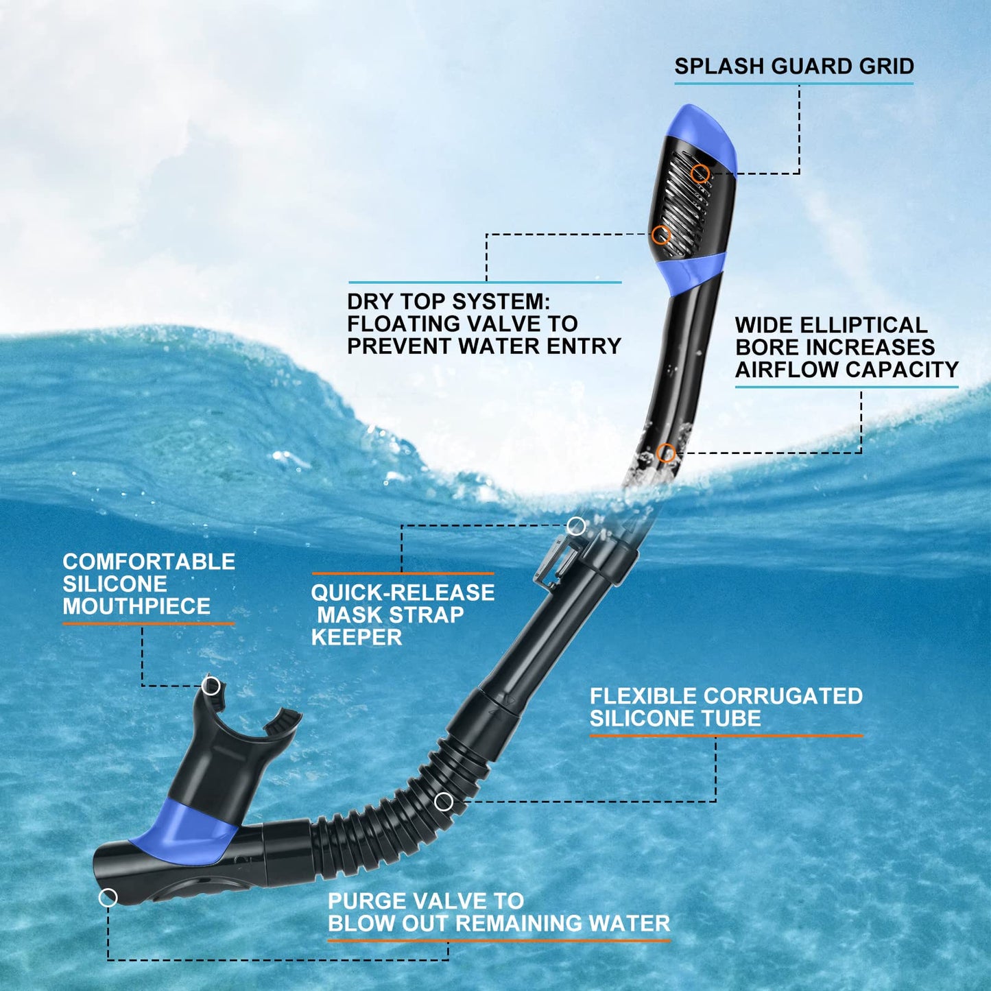 Odoland Snorkel Set with Diving Mask and Swim Fins, Wide View Dry Top Scuba and Flippers, Anti-Fog Anti-Leak Snorkeling Gear for Men Women Adult and