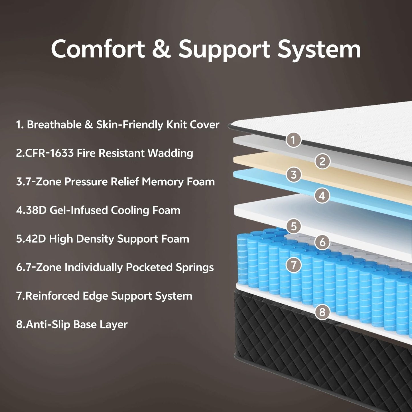 MOLPHIT Extra Firm Single Mattress 10 Inch, 7-Zone Hybrid Mattress with Memory Foam and Individually Pocket Spring