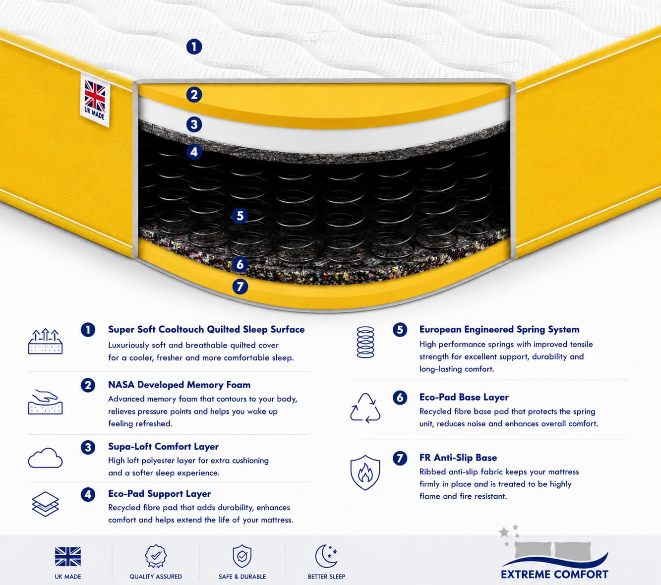 eXtreme comfort ltd Cooltouch Colours Yellow King Size Mattress