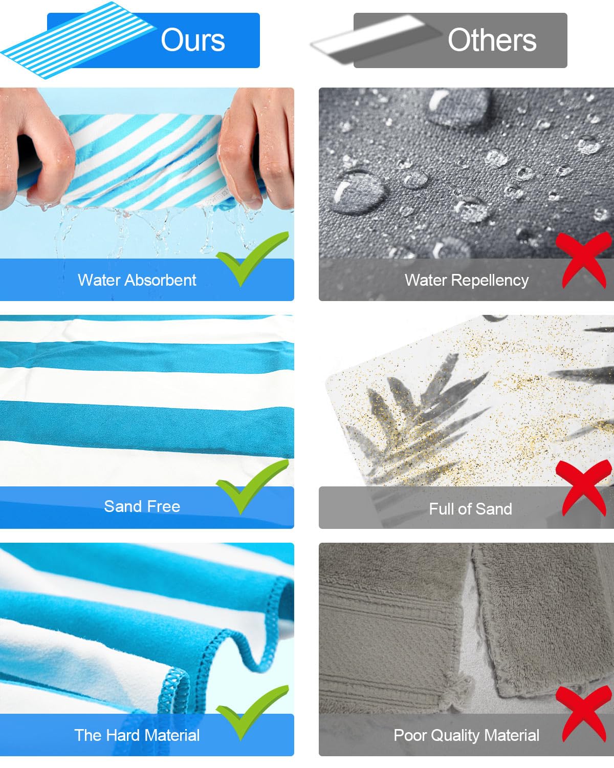 Victoper Microfiber Beach Towel Quick Drying Sand Free Soft Compact Lightweight Beach Towels for Adults Ideal for Swimming Beach Yoga Camping Sky