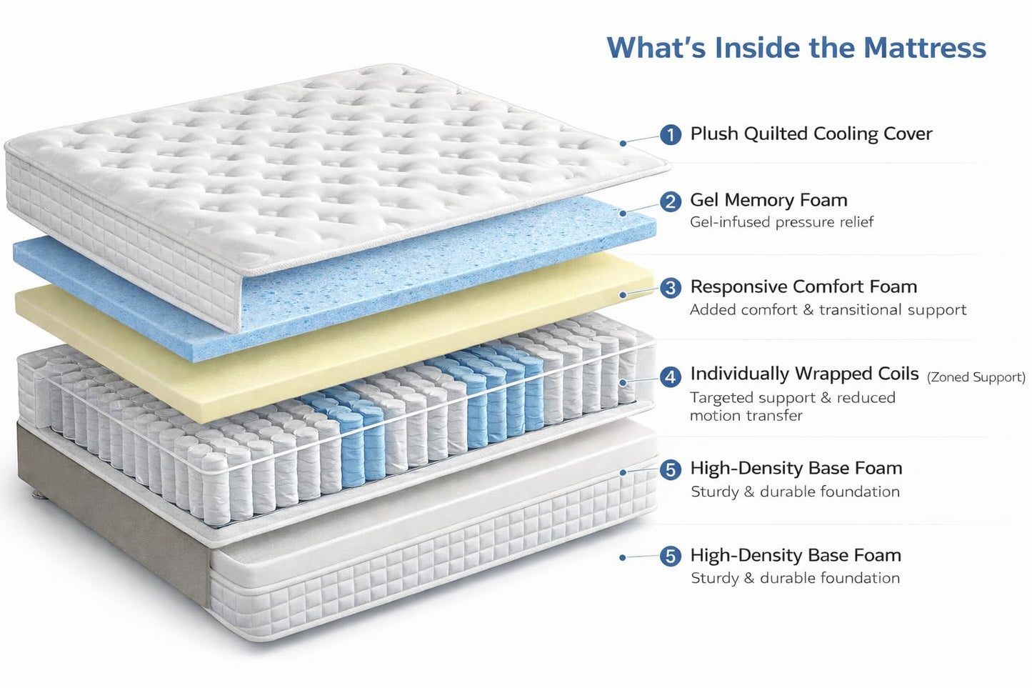 Savako Luxury Memory Foam Pocket Sprung Mattress (Small Single)