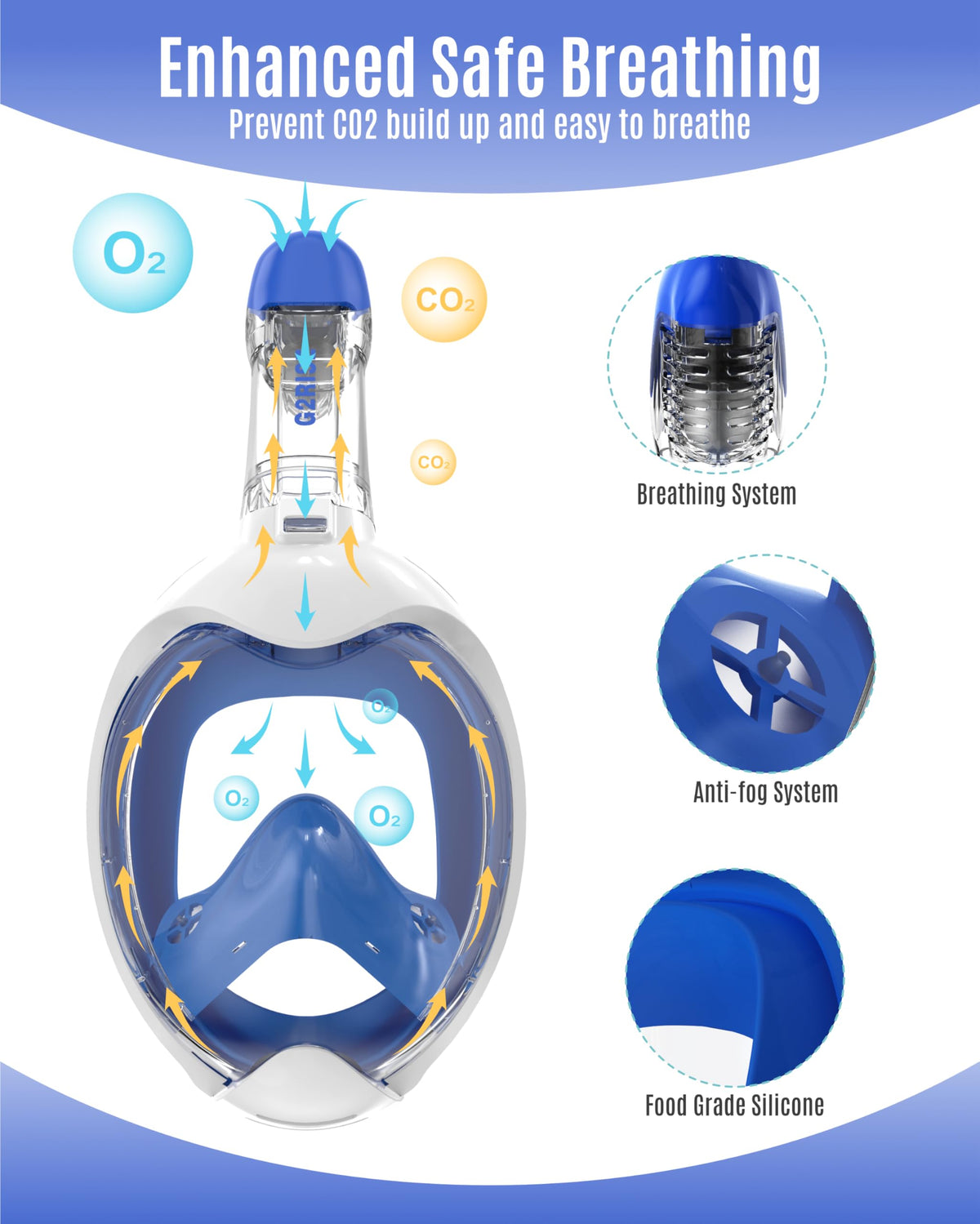 G2RISE Full Face Snorkel Mask Kids Snorkeling Set, 180 Degree Panoramic View, Anti-Fog & Anti-Leak Dry Top Snorkel Set for kids 3-82 Pack