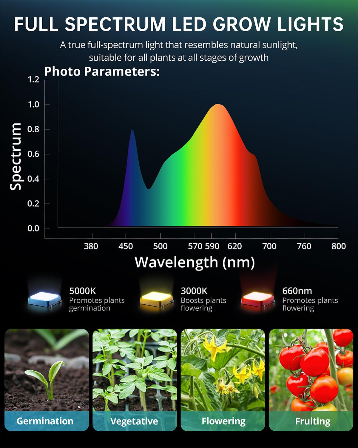 VIPARSPECTRA P600 Grow Lights for Indoor Plants, 2024 LED Grow Light Full Spectrum, Advanced Dimmable Grow Lamp for Hydroponic Greenhouse Grow Tent