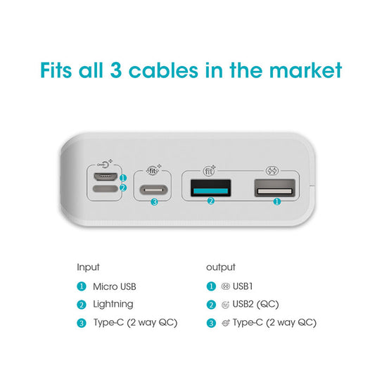 ROMOSS 30000mAh Power Bank - QC Fast Charging Portable Charger for iPhone, Samsung & Tablets
