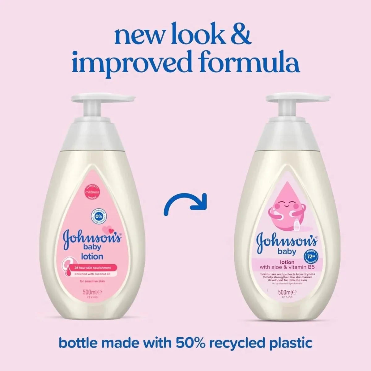 Johnson's Baby Lotion 500ml