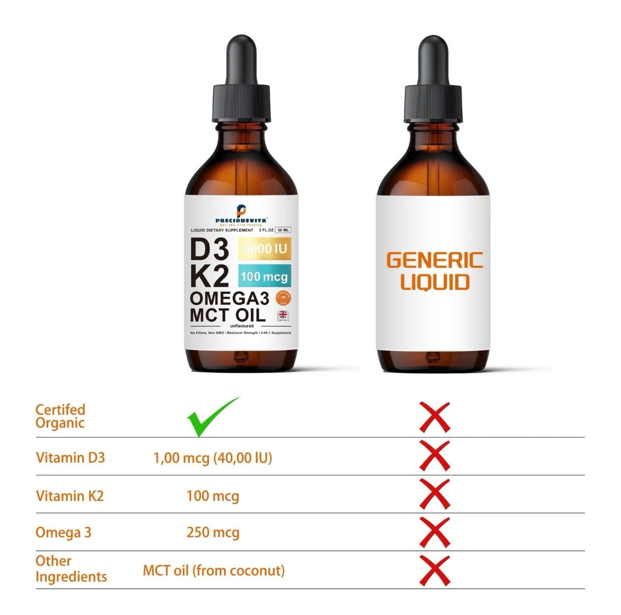 Preciousvita Vitamin D3K2 Liquid Drops,Vitamin D3 4000iu & Vitamin K2 100MCG,Unflavoured,60ml
