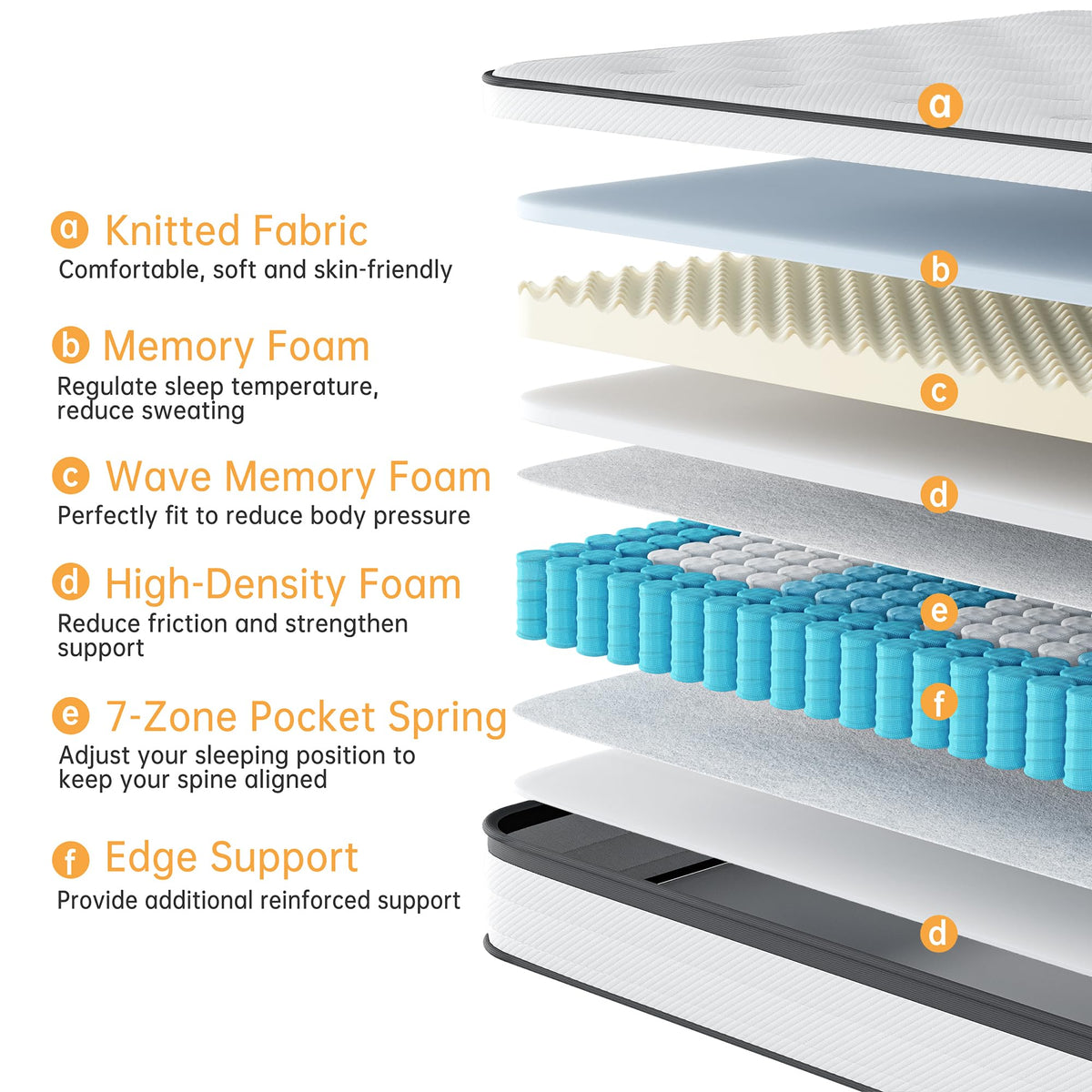 TeQsli Single Mattress 3FT Memory Foam Spring Hybrid Mattress 22CM