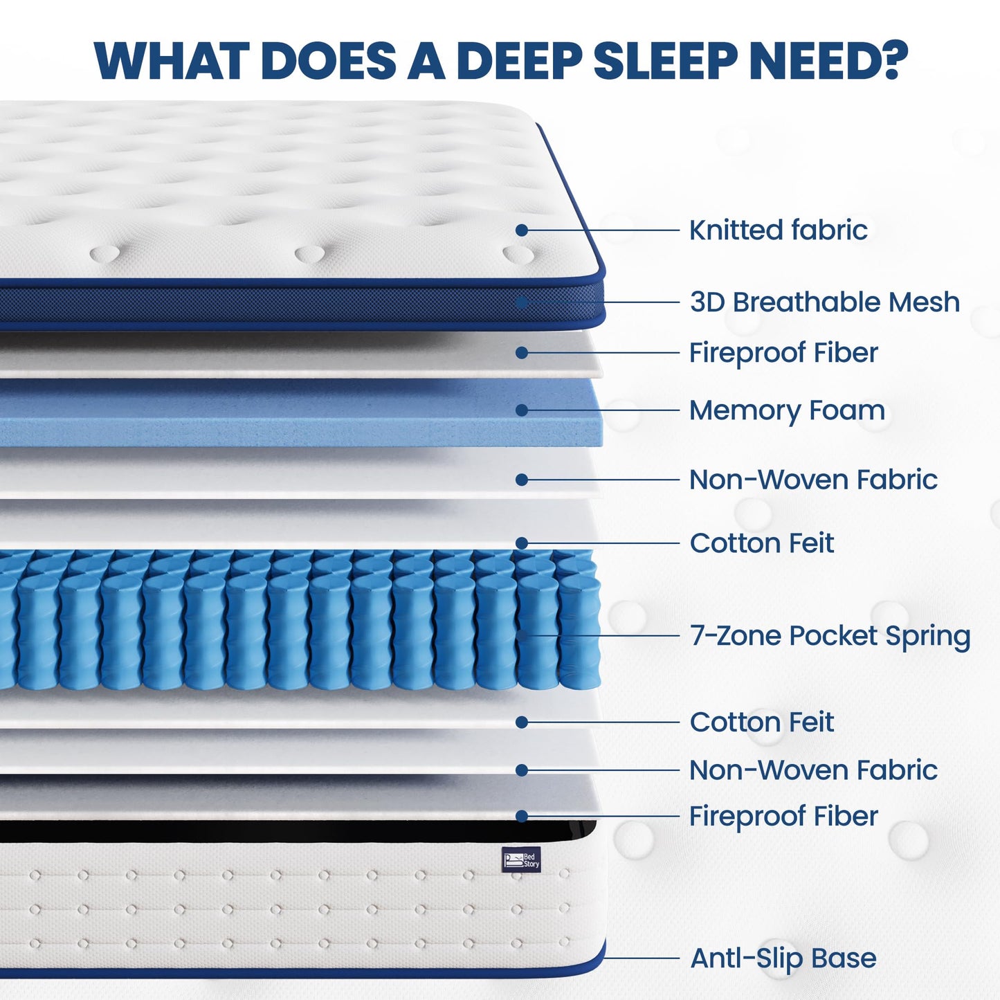 BedStory Single Mattress 3FT, 10.3 Inch Hybrid Mattress, 7-Zone Mattress with Breathable Foam and Individually Pocket Sprung Firm- Extra Lumbar