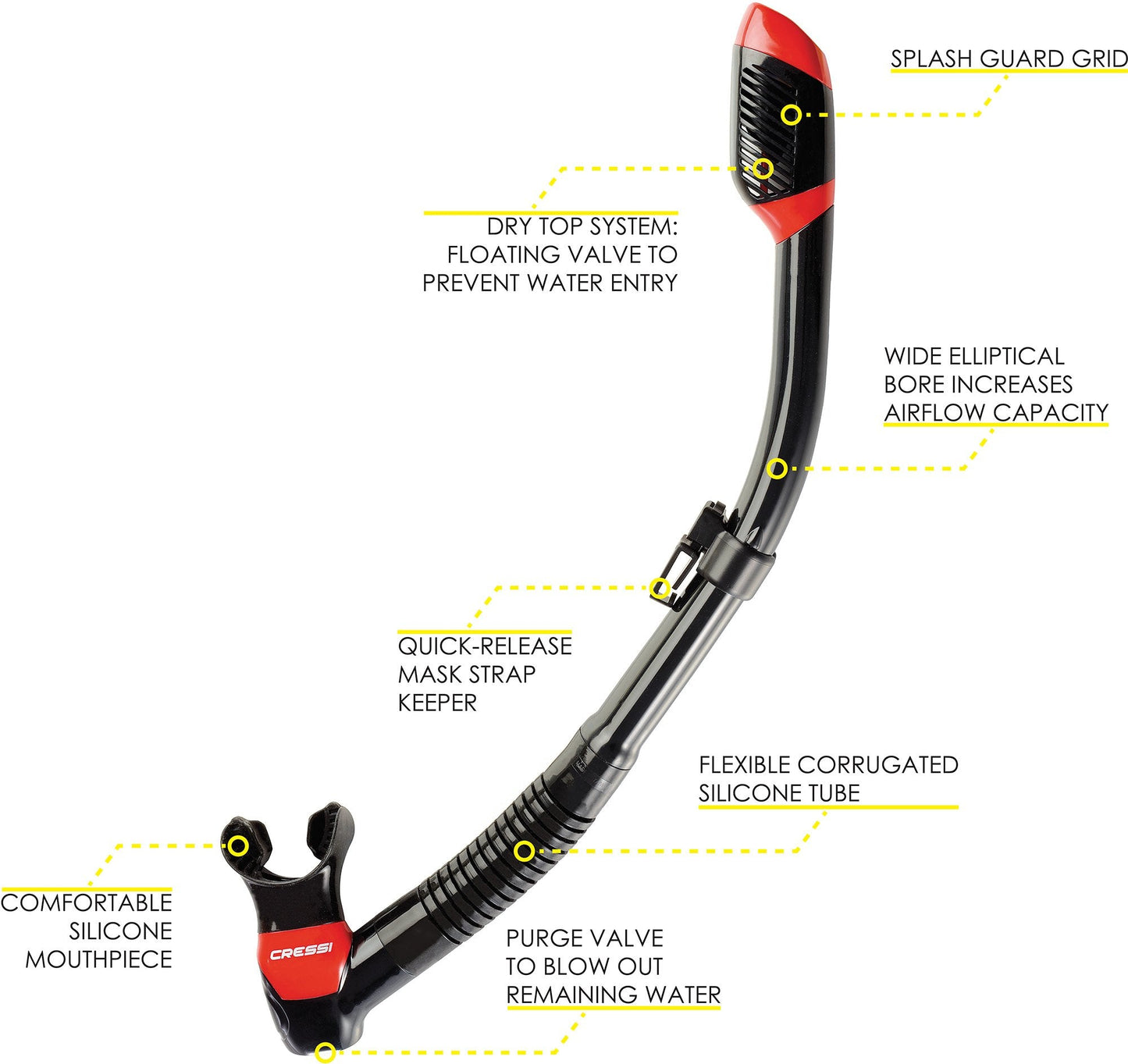 CRESSI F-Dual + Supernova Dry Combo - Unisex Diving Mask F-Dual rimless and Dry Snorkel for Snorkelling and Scuba Diving, Black / Red
