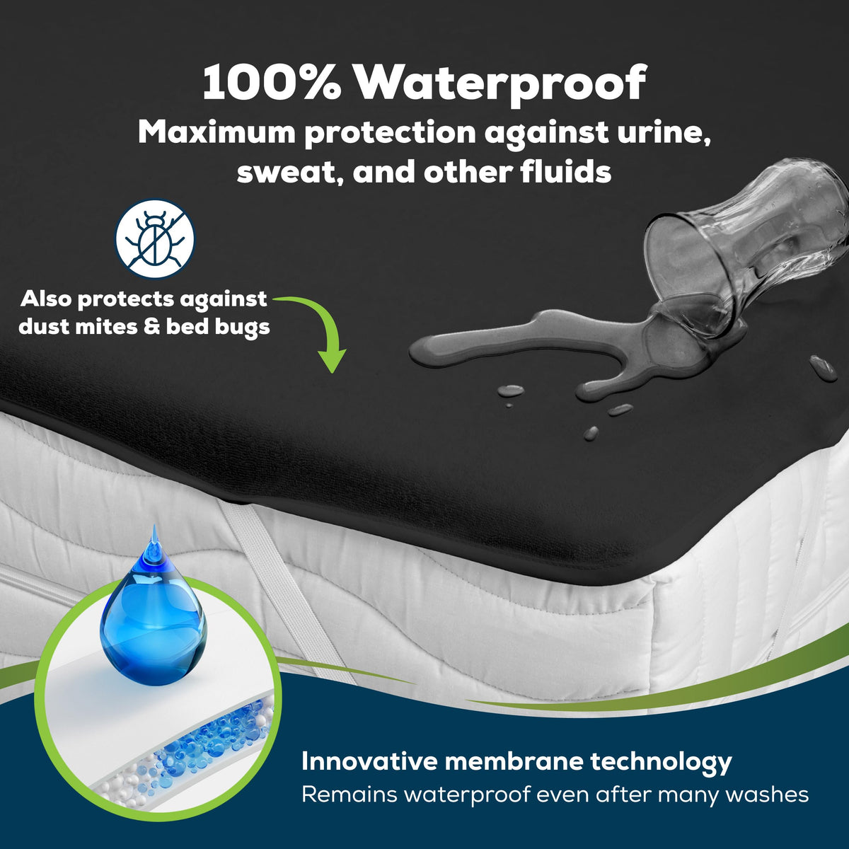 Sensalou Waterproof Mattress Protector 80 x 180 cm Black – Mattress Cover for Single Bed