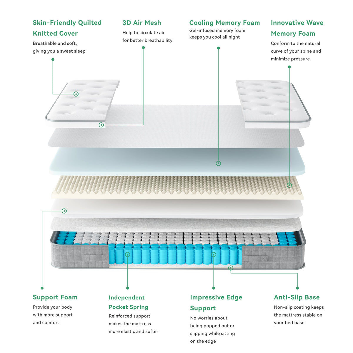 TeQsli 3FT Single Mattress, 10Inch Memory Foam Pocket Sprung Hybrid Mattress for Pressure Relief - Medium Firm Mattress-in-Box 90x190x25cm