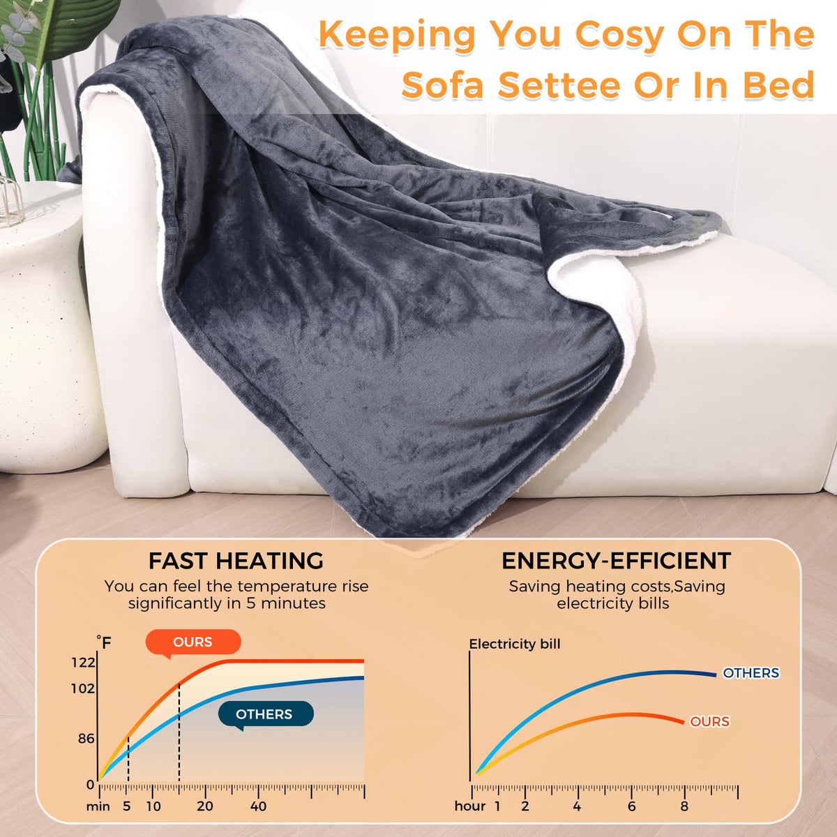 PROALLER Heated Blanket Electric Throw 160x130CM, 10 Levels &1-9H Timer Auto-Off, Machine Washable, Soft Flannel Sherpa Full Body Warming, Sofa Bed