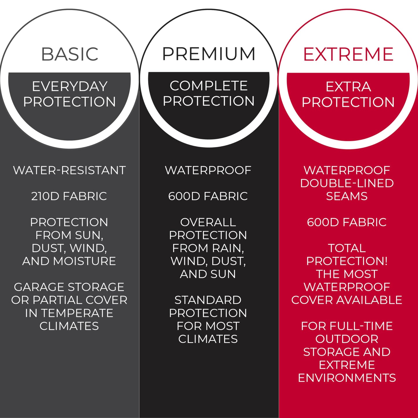 Tough Cover Premium Lawn Tractor Cover by Riding Lawn Mower Cover Made with 600D Marine Grade Fabric