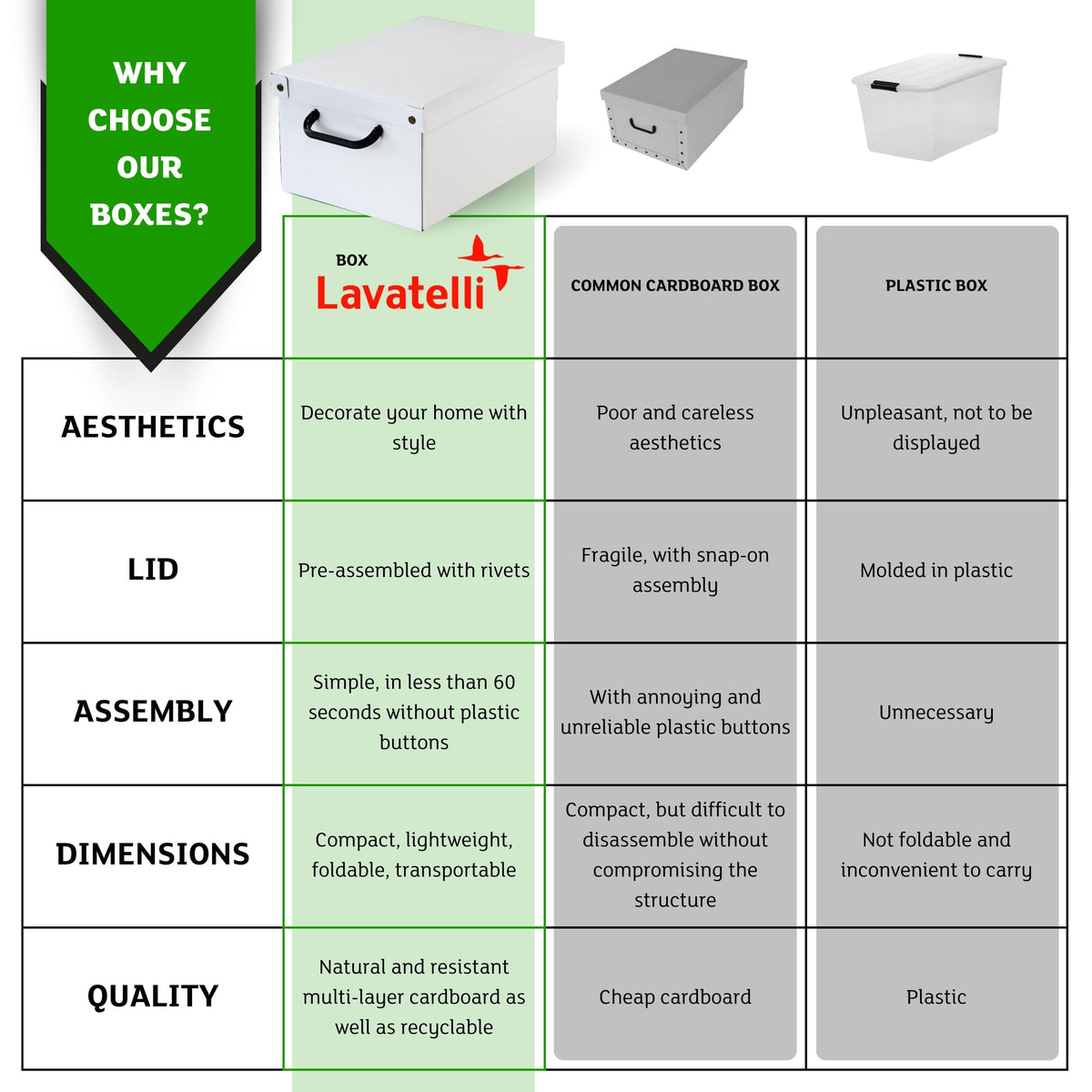 Lavatelli Cardboard Storage Boxes with Lid White 25x35x17.5cm Home Storage