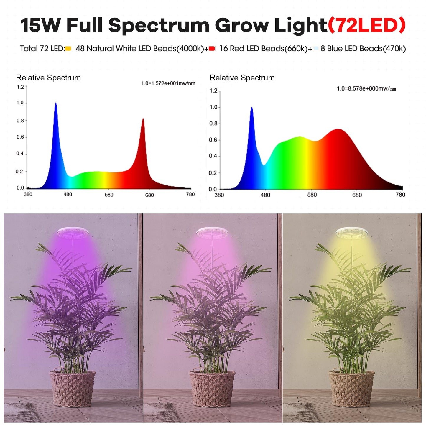 YUYMIKA Grow Lights for Indoor Plants, 72 LEDs Full Spectrum Led Plant Grow Light, 10 Dimmable Levels Grow Lamp with Auto Timer, 30-162CM Adjustable