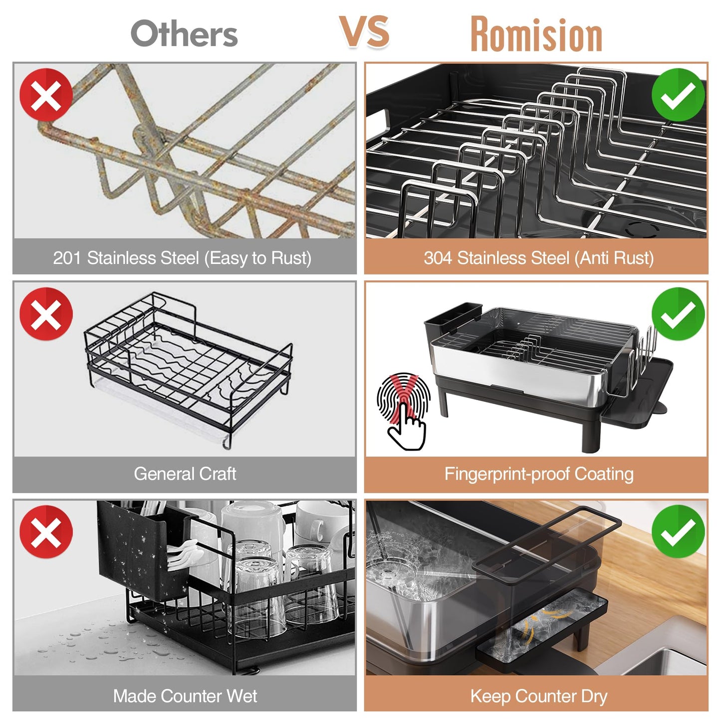 romision Dish Drainer Rack with Drip Tray, 304 Stainless Steel Large Dish Drying Rack for Kitchen Sink of Big Family, Plate Draining Board Rack with
