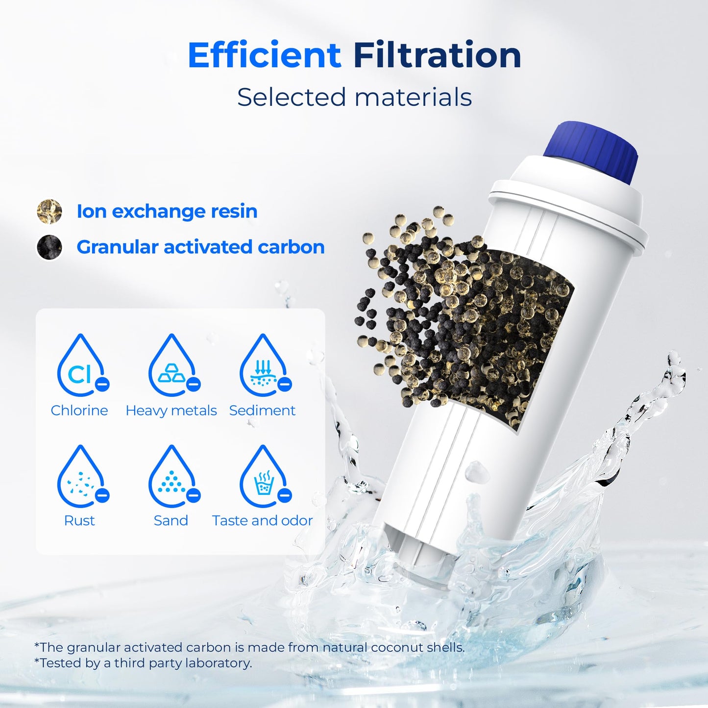 Waterdrop Coffee Filter, Replacement for De'Longhi Water Filter DLSC002, ECAM, Eletta, Dinamica, Magnifica, ETAM Autentica and Different Model of