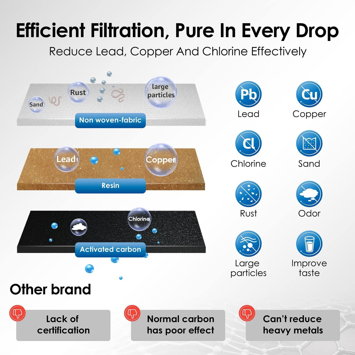 Waterdrop Filter Replacement for Sage Barista Express Pro Water Filter, BES008, SES008/SES810/SES875/SES880/SES920/SES980/SES990, TV SD Certified