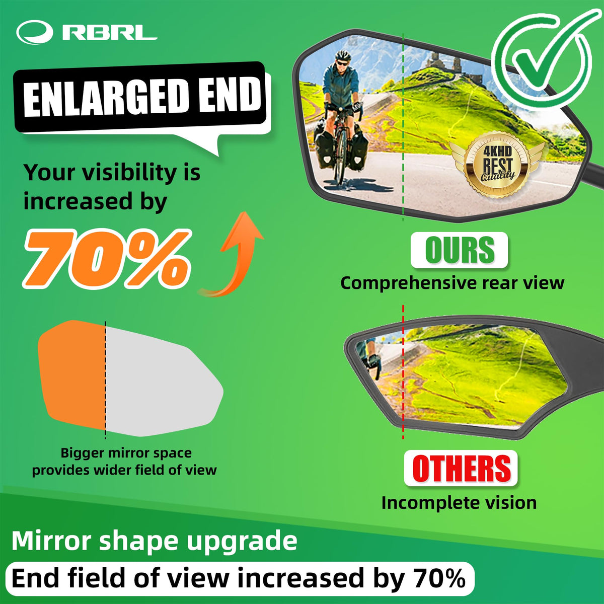 RBRL Bike Mirror, Aluminum Alloy Bicycle Mirror Handlebar Mount, Anti-shake & Break-proof, Foldable HD Real Glass Rotatable Ebike Accessories, Bike