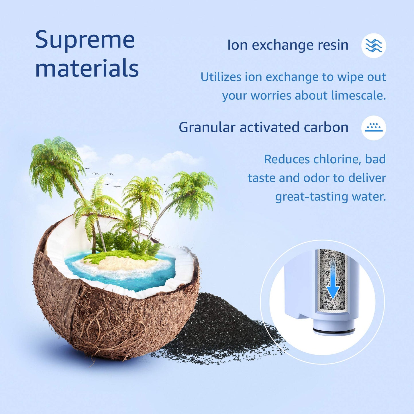 Waterdrop Water Filter Replacement for Philips AquaClean CA6903/10 CA6903/22 CA6903, Reduces Limescale and More, TV SD Certified (10)