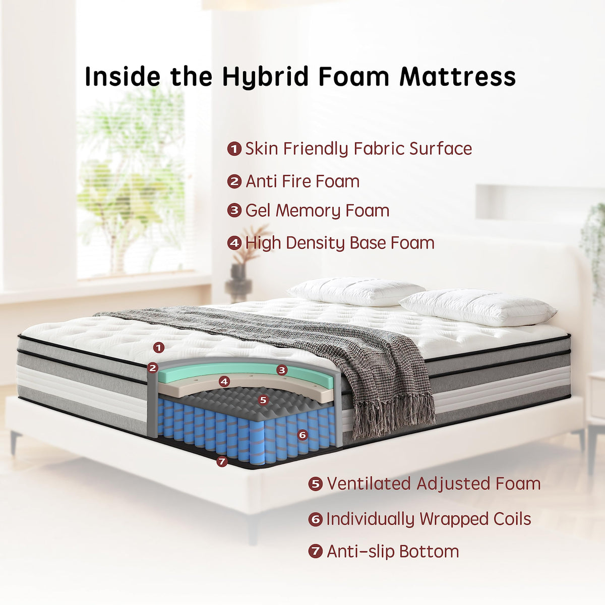 LMANKBK Single Mattress 3FT Hybrid 90x190x25cm,Height 25CM Memory Foam & Pocket Springs, 7 Zone Orthopedic, Medium Firm, Motion Isolation