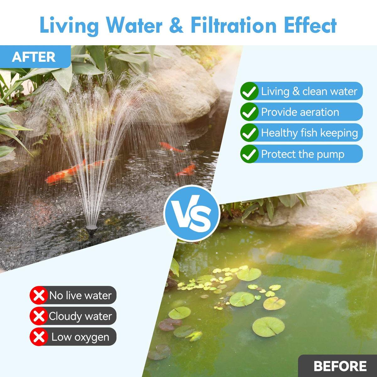 Biling Koi Pond Filter Box with 2400 L/H 40W Water Pump, 3 Fountain Heads for Ponds up to 3,000L
