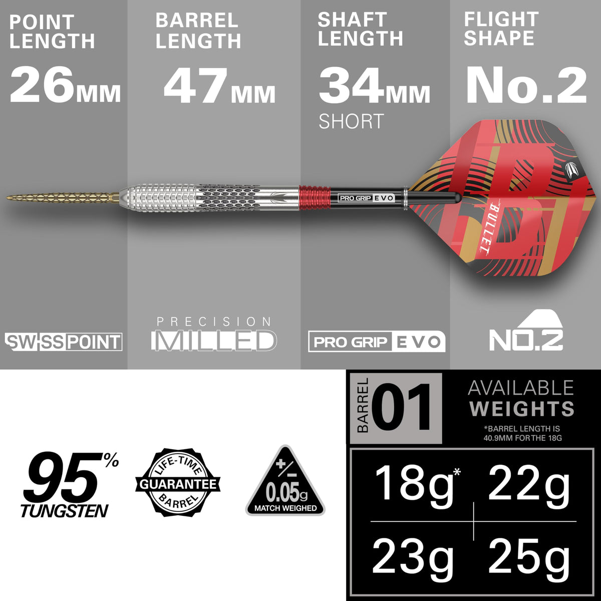 TARGET Darts Stephen Bunting G5 95% Tungsten Dart Set (22G), Steel Tip Swiss Point Darts | Generation 5 Player Edition Darts with Swiss Points,