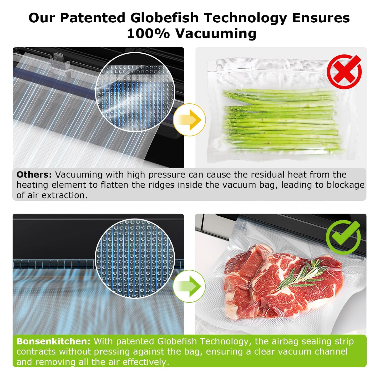 Bonsenkitchen Vacuum Sealer Machine, Globefish Technology for Powerful Vacuum Sealing, Low-Noise, Built-in Cutter and Bag Storage, Includes 2 Rolls