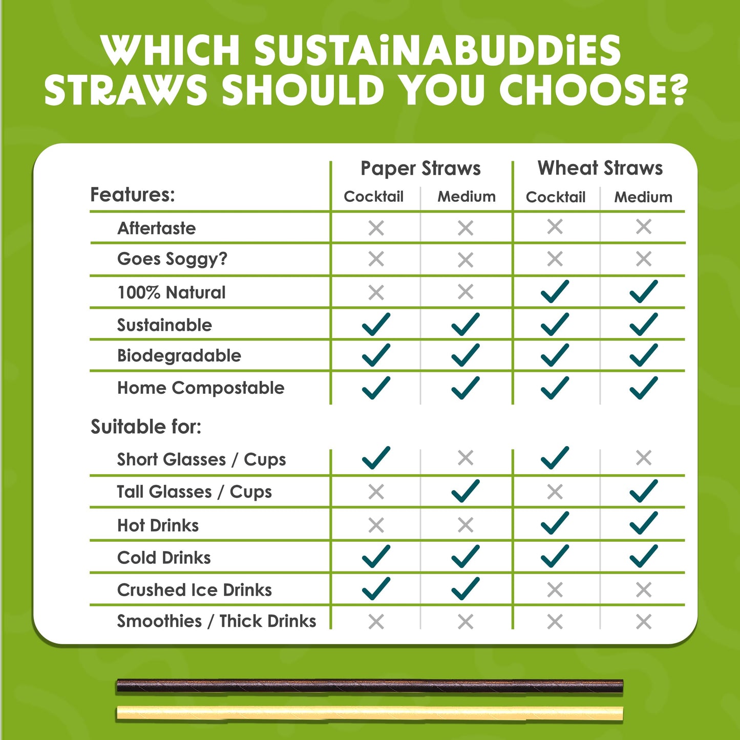 SustainaBuddies 2400 Medium Disposable Paper Drinking Straws | FSC-Certified, Biodegradable and Compostable | Strong and Durable