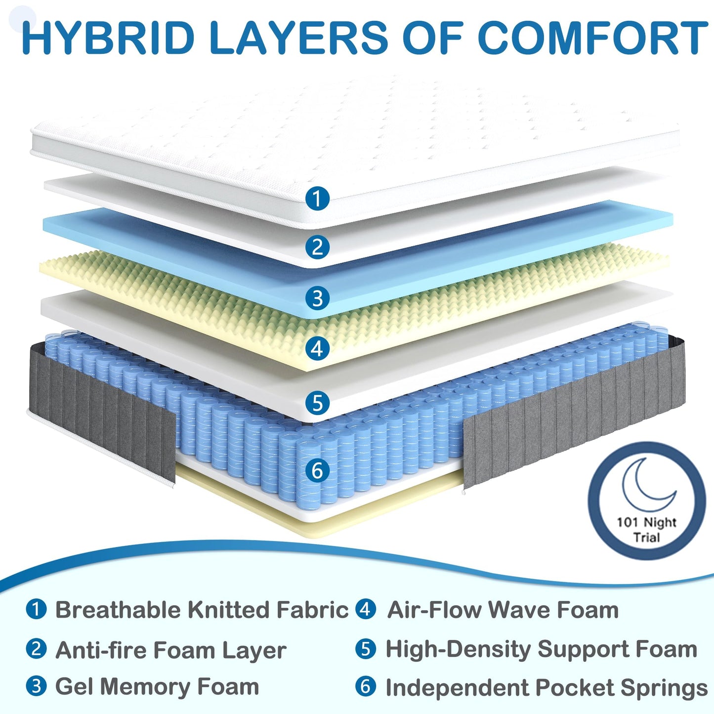 Bednew Small Single Mattress 2FT6 Hybrid Mattress 75x190x31cm