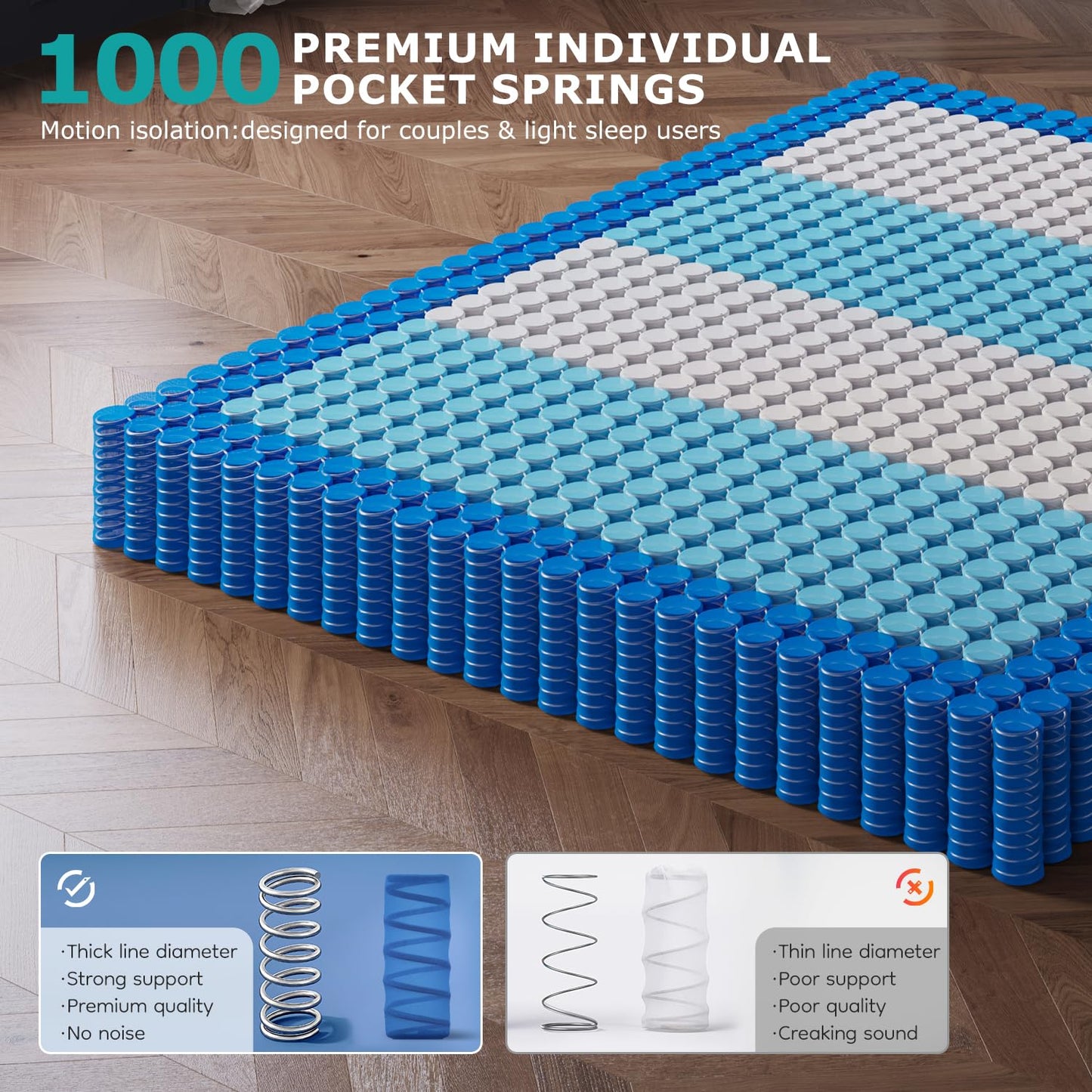 Cliporix Double Mattress 4FT6, Orthopedic Double Bed Mattress with 1000 Individual Pocket Springs