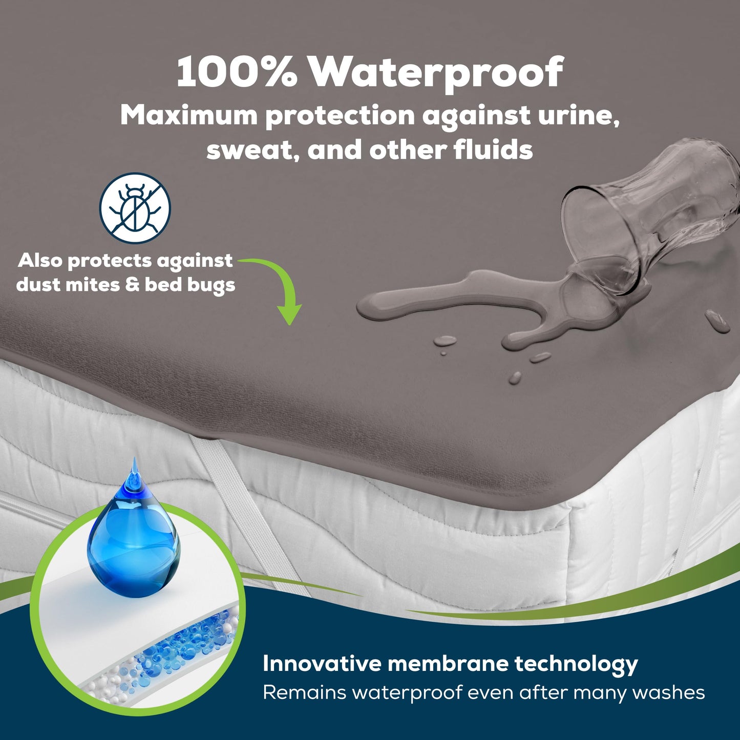 Sensalou Waterproof Mattress Protector 180 x 200 cm Grey – Mattress Cover Double Bed, Box Spring Bed, Breathable Mattress Protector