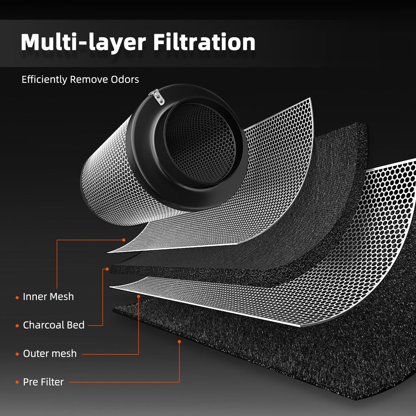 SPIDER FARMER 6 Inch Carbon Filter for Grow Tent, Air Carbon Filter with Premium Australia Virgin Charcoal for Grow Tent Fan, Grow Tents, Air