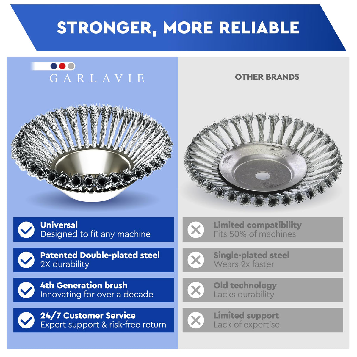 Garlavie 2 x Universal Brush Cutter Heads 8" 20.3 mm Gauge - High-end Brushcutter - Effective Foam Removal - Universal Brushcutter Brush Head