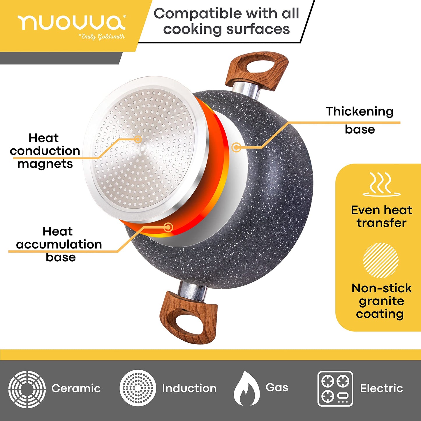 Non Stick Pots and Pans Set  Induction Hob Pots Set  5pcs Kitchen Cookware with Lids  Cooking Marble Saucepan Pots and Frying Pans  by Nuovva