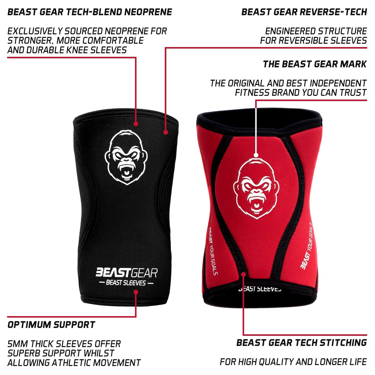 Beast Gear Premium 5mm Neoprene Compression Knee Sleeves for Support and Protection. Weightlifting, Crossfit, Powerlifting, Squats, Running (M)