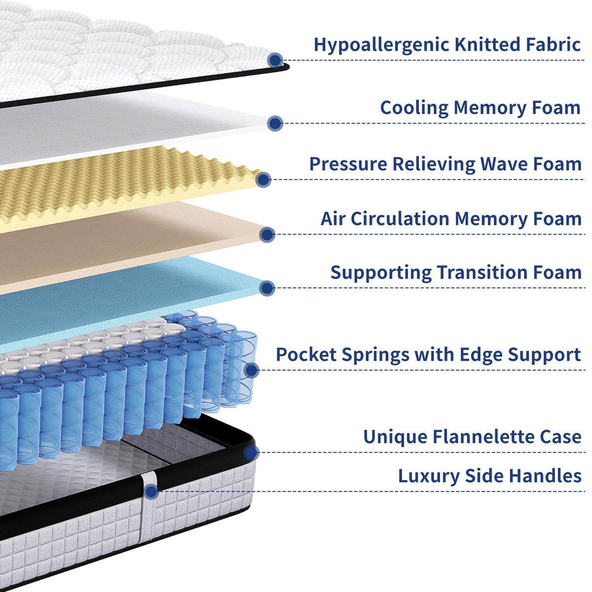 dosleeps Single Mattress 3FT,9 Inch 9-Zone Orthopedic Mattress with Memory Foam & Pocket Springs and 3D Breathable Fabric- Motion Isolation