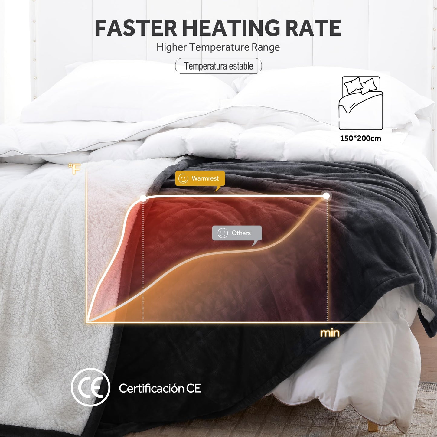 Warmrest Electric Heated Blanket Double Size Large Soft Flannel Sherpa, 6 Heat Levels Fast Heating, 1 to 10 Hours Auto-Off Detachable Controller