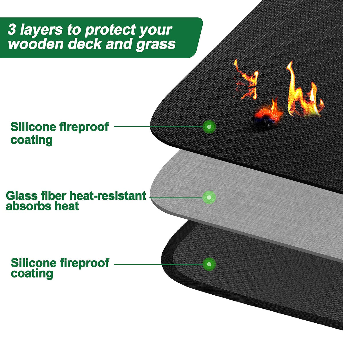 GanKe Under Grill Mat 152 x 100 cm BBQ Floor Mats Fire Retardant Rugs Deck Patio Protector, Fireplace Mat Fire Pit Mat, Fireproof OilProof Durable