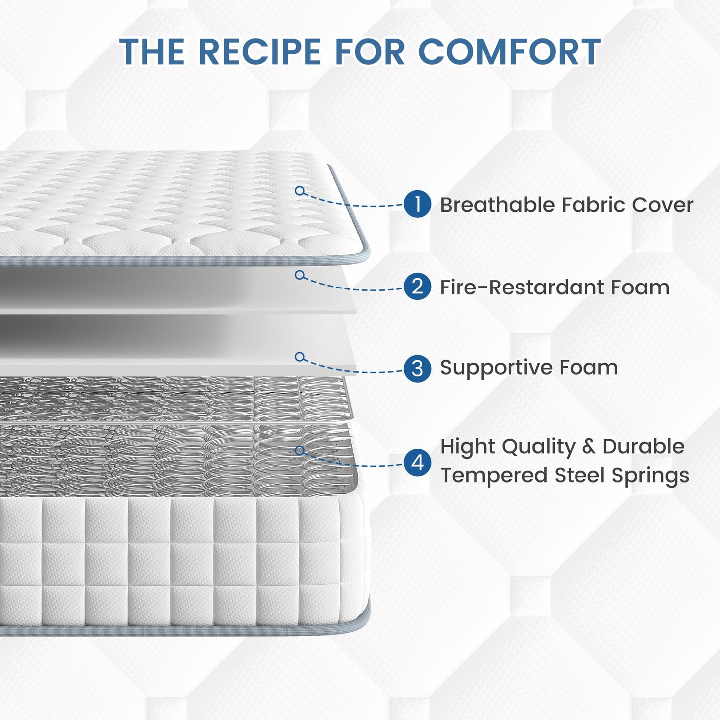 BedStory 4FT Single Mattress, Sleeping Sprung Mattress Medium Firm Bonnell Spring with Breathable Fabric Fire Resistant Barrier Skin-friendly Durable