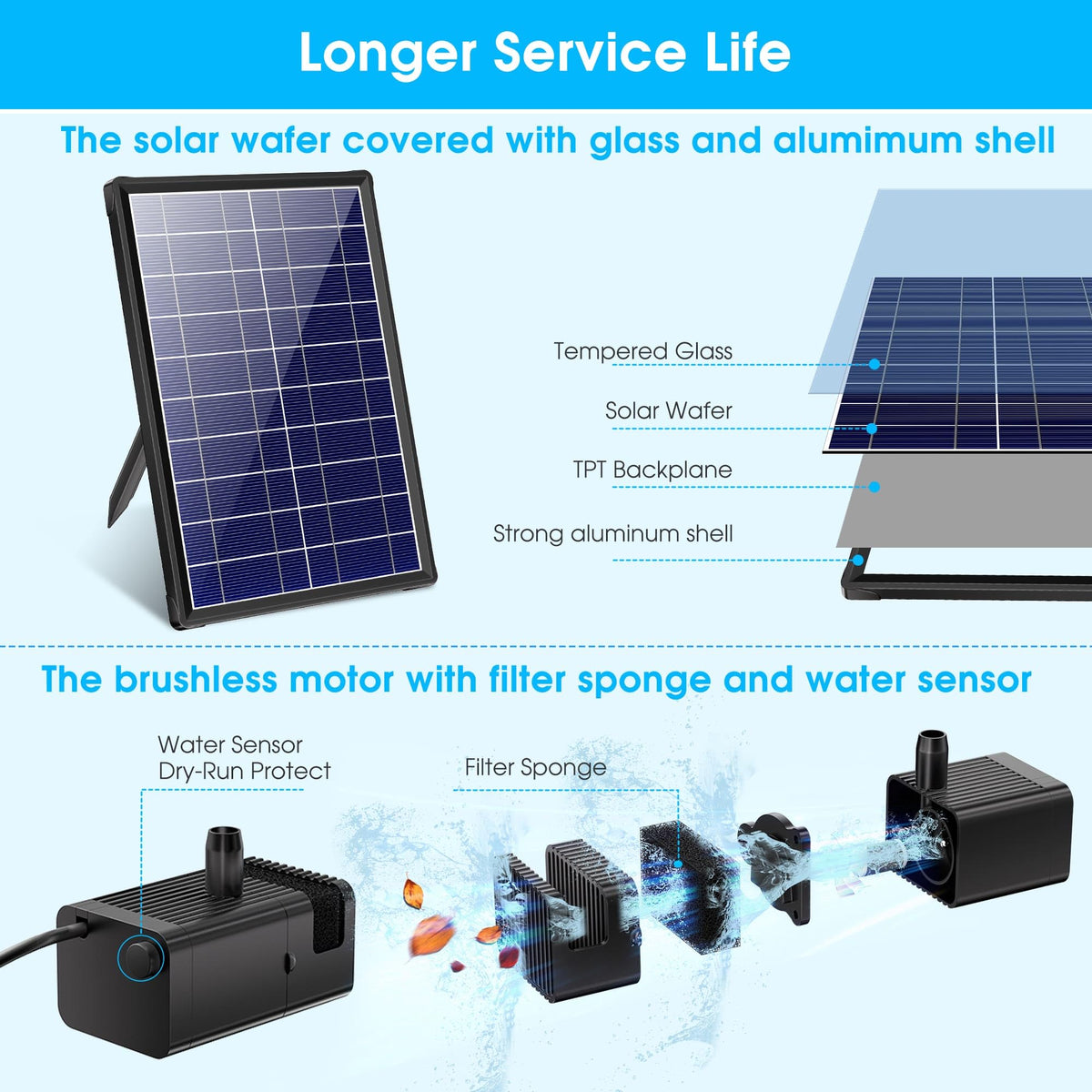 Billing Solar Pond Foundtain with Battery Backup, 8W 300L/H Solar Water Pump with 3600 mAh Battery Backup Filter Solar Water Feature Pump with DIY 5ft