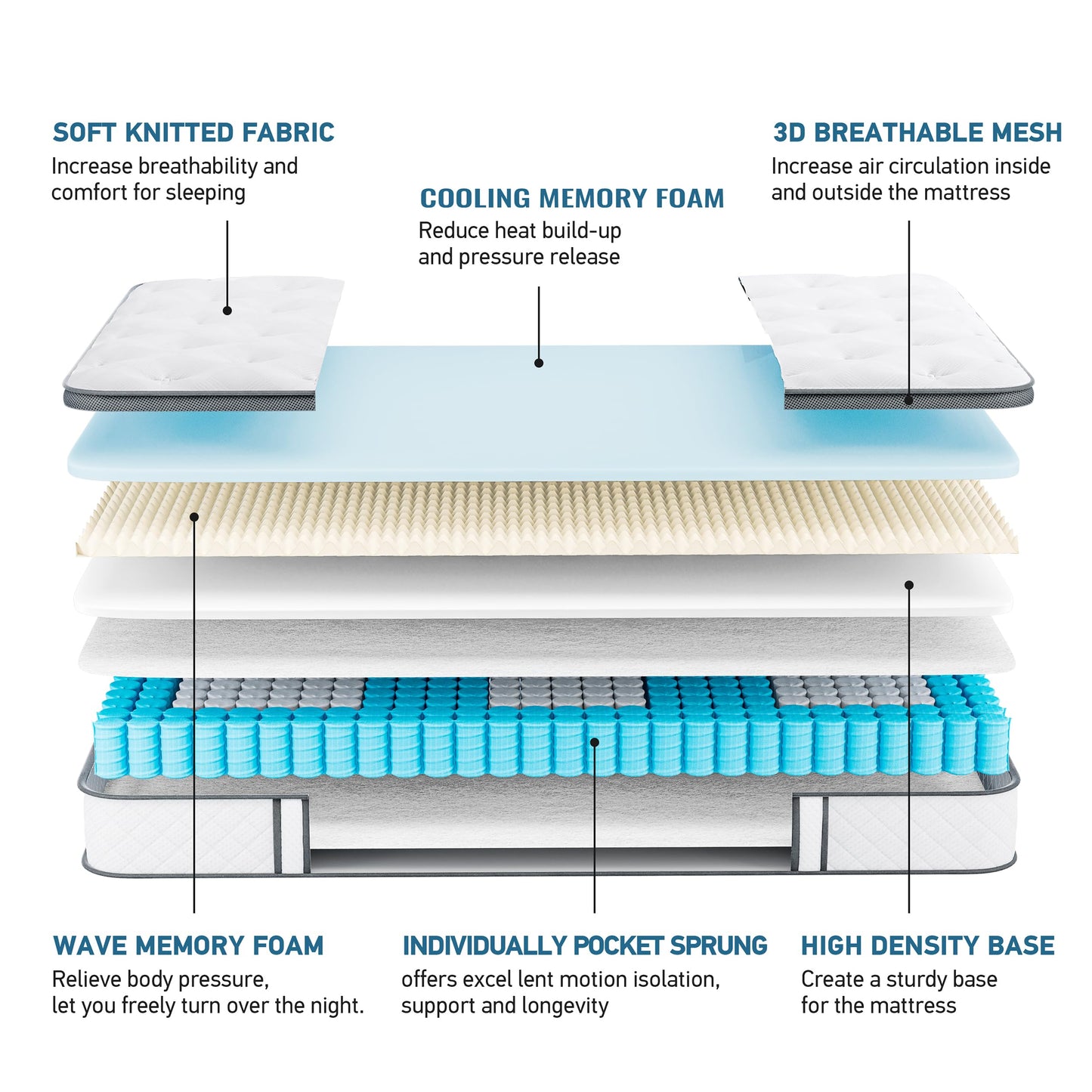 TeQsli 10 Inch King Mattress Hybrid Medium Firm 7 Zone 150x200x25cm