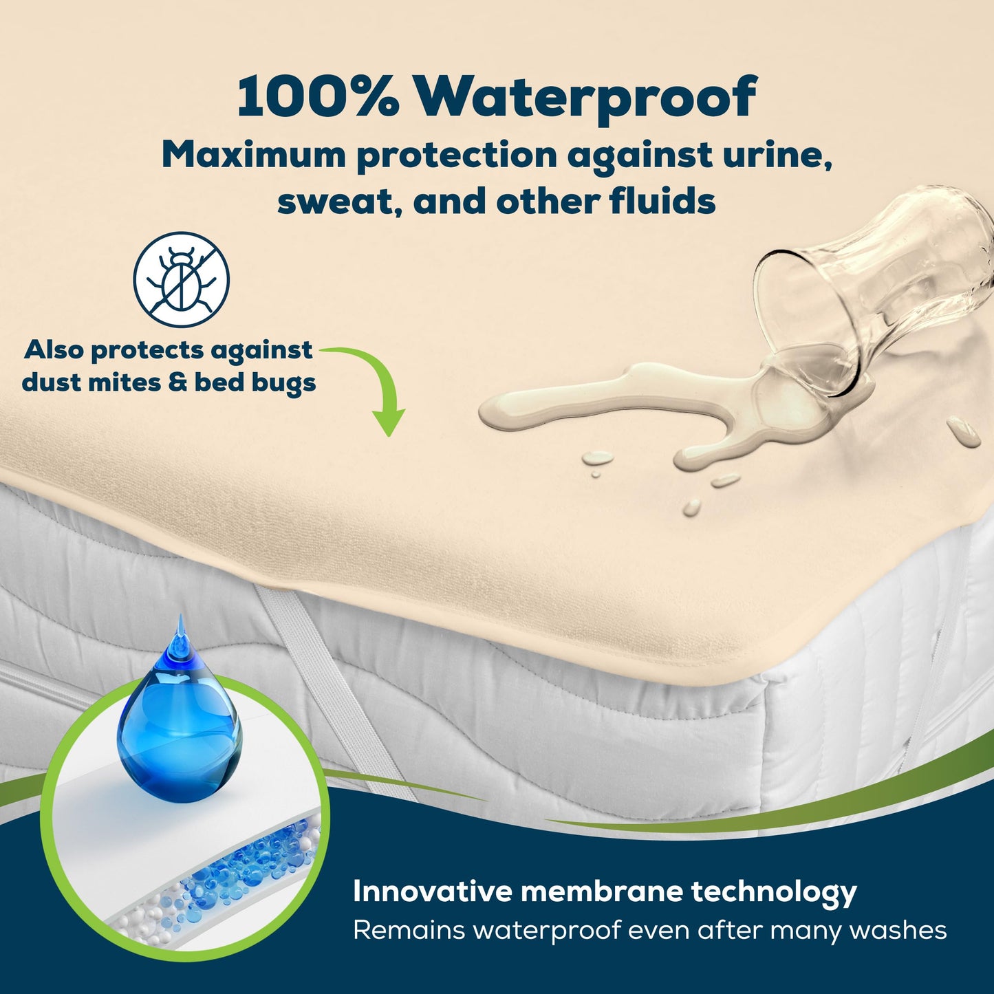 Sensalou Waterproof Mattress Protector 180 x 200 cm Beige – Mattress Cover, Double Bed, Box Spring Bed, Breathable Mattress Protector