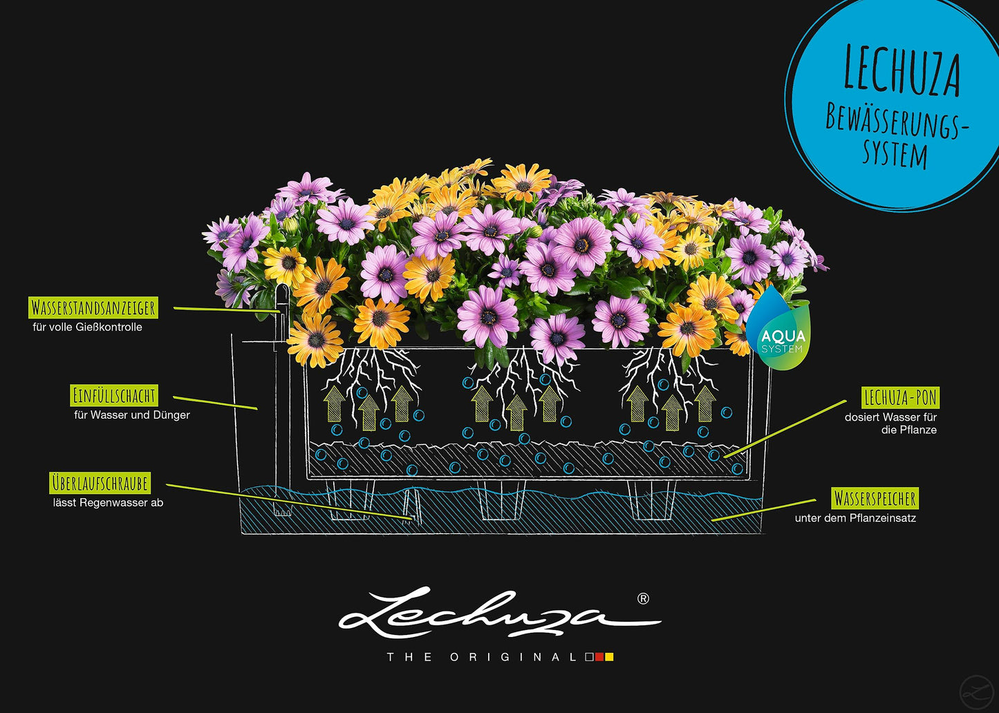 Lechuza BALCONERA Cottage 50 Self Watering Planter Plastic Indoor/Outdoor Flower Rattan Look Plant Pot Table and Window Box with Drainage Hole H19 L50