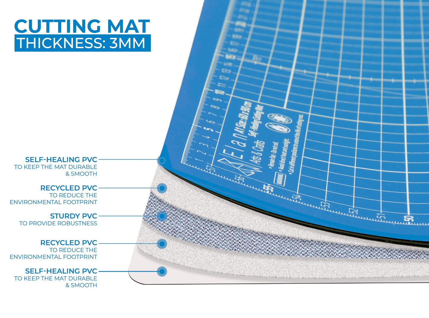 Elan A1 Cutting Mat Blue, 5-Ply Hobby Board for Crafts 90X60 CM, Large Self Healing Cutting Mat A1, Large Craft Board for Sewing & Quilting